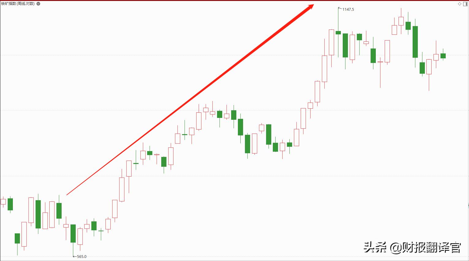 重庆钢铁翻10倍的股,重庆钢铁一季度业绩