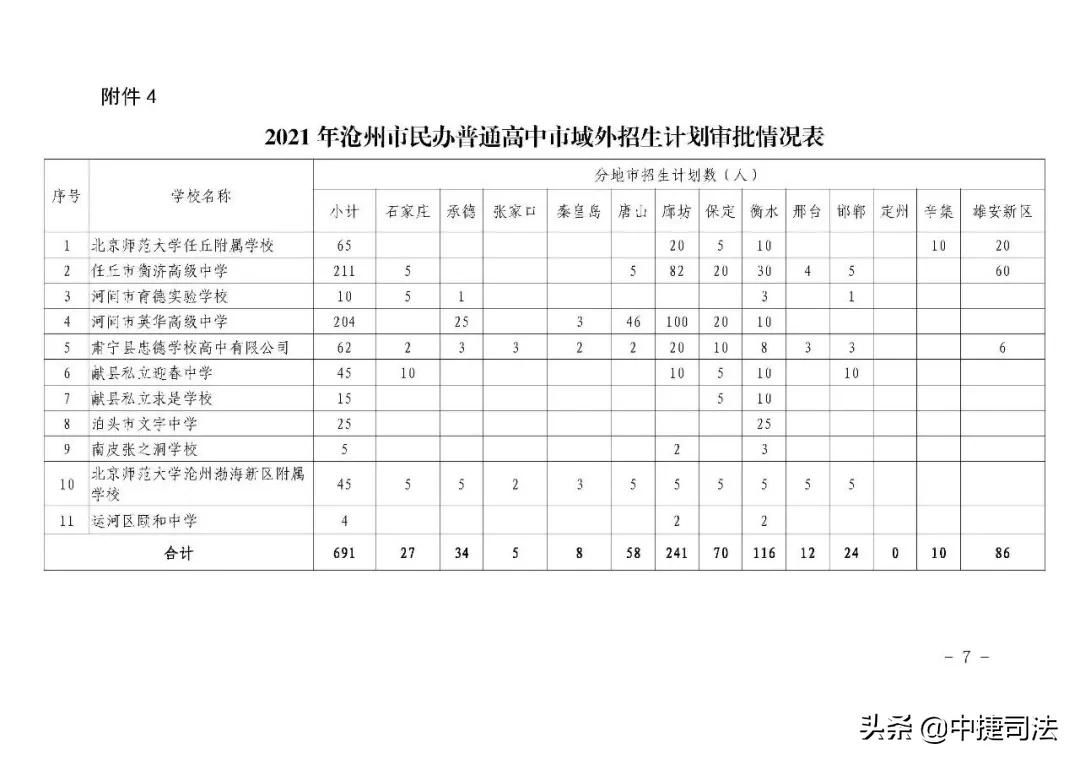 2020沧州市各学校中考录取分数,沧州市2022年中考成绩一分一档表