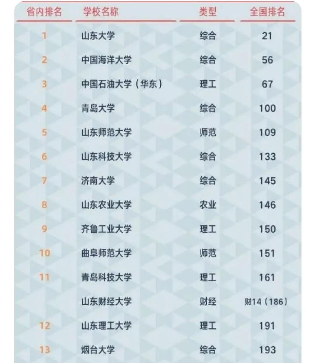 烟台大学到底怎样,烟台大学到底怎么样