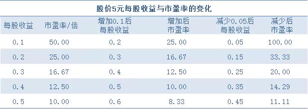 你真的懂计算吗,你真的懂顶流吗