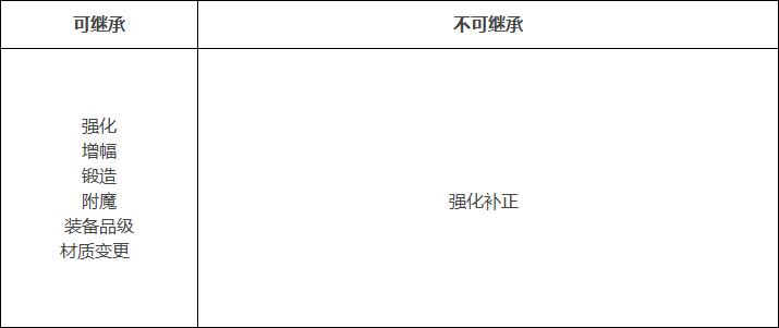 dnf110版本三觉调整,dnf100级后升级图