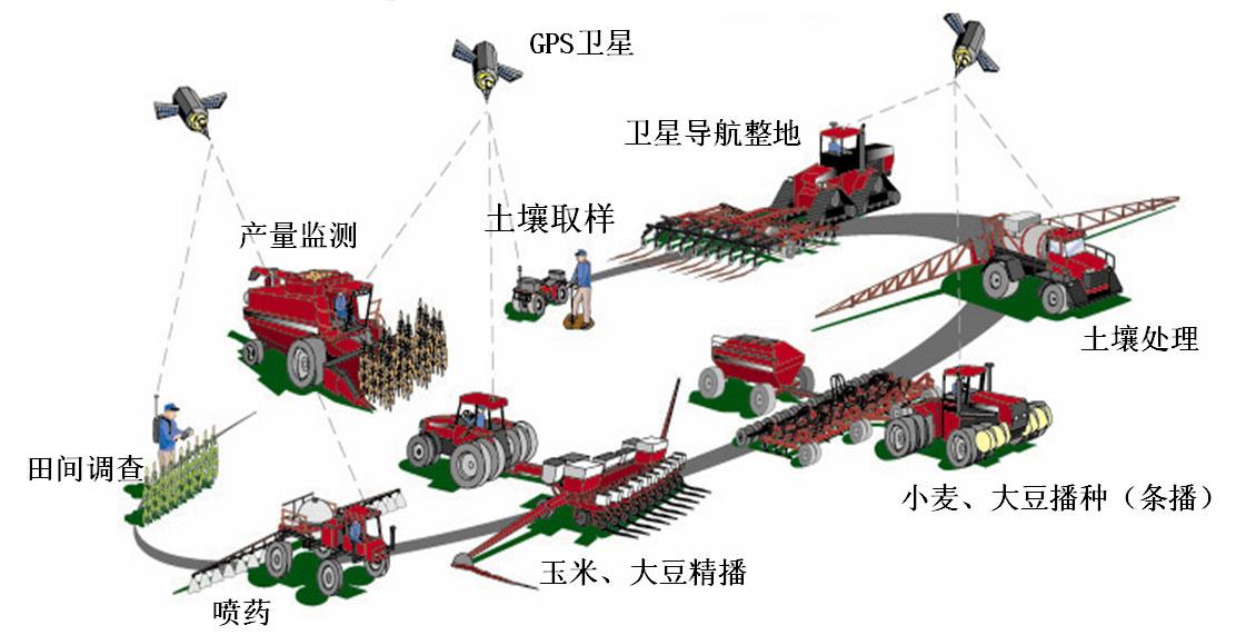 这样的农业,多忙也要抽时间去看看