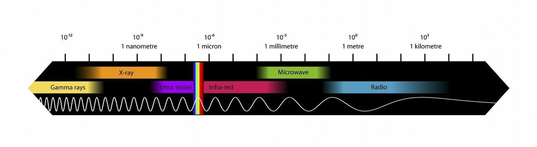 科学有话说：一篇文章帮你搞懂物理学究竟是研究啥的