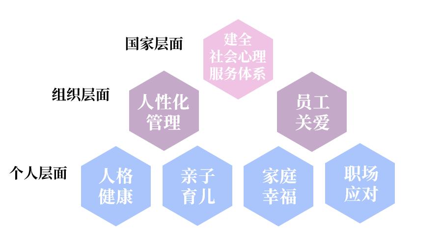 心理咨询师专业线上培训机构,社会心理咨询师培训班哪里有