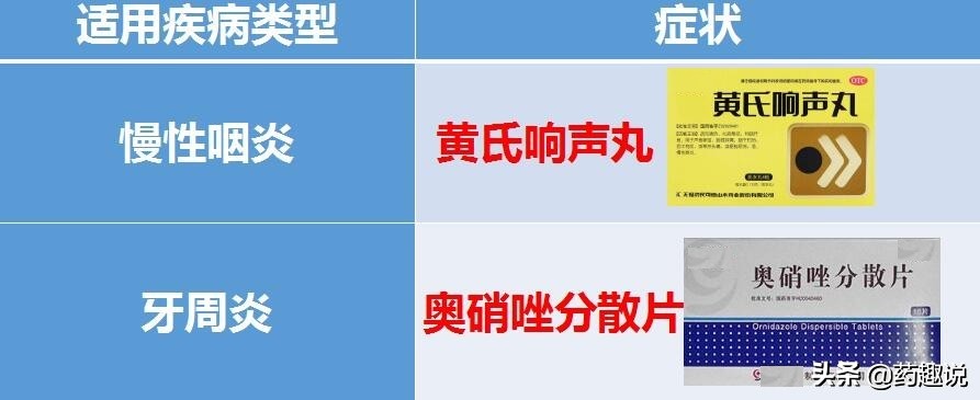 杞菊地黄丸与知柏地黄丸的区别,桂附地黄丸和知柏地黄丸哪个好