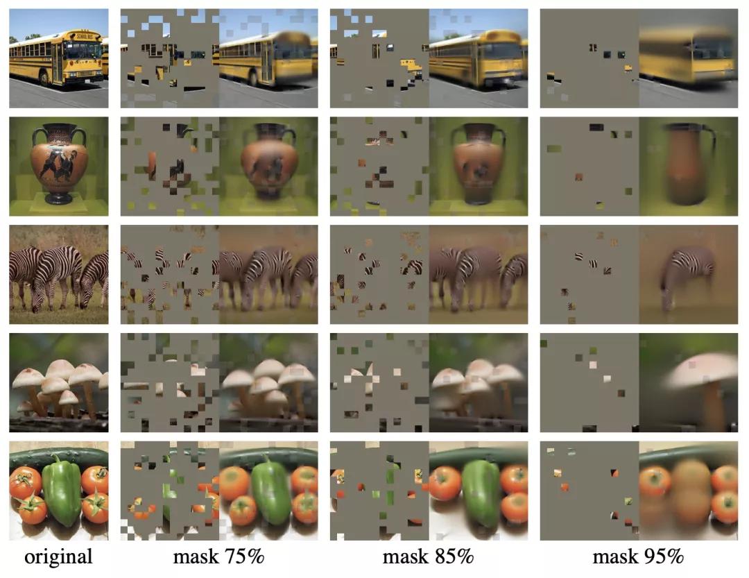 CV大神何恺明最新一作：视觉预训练新范式MAE！下个CV大模型要来
