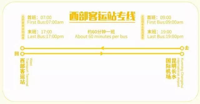 昆明旅游观光巴士一号乘车点,昆明公交旅游攻略图高清