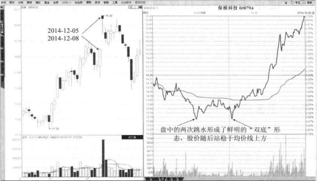 独特的t+0战法,t+0交易制度何时推出