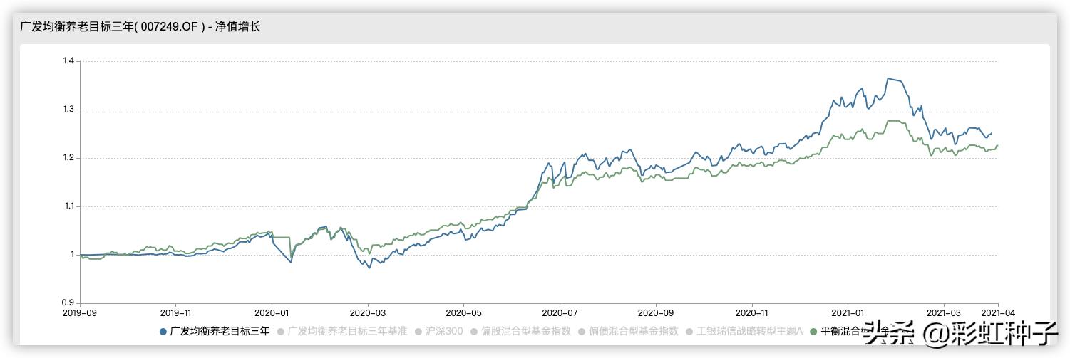 广发核心优选fof可以买吗,广发核心优选六个月基金还有救么