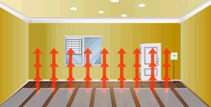 为什么你家的地暖这么费钱,为什么地暖费用如此高