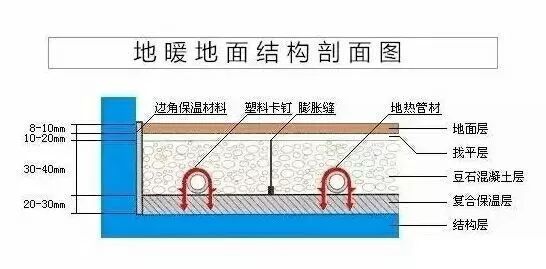 现在家用地暖怎么选择,地暖选购有哪些注意事项