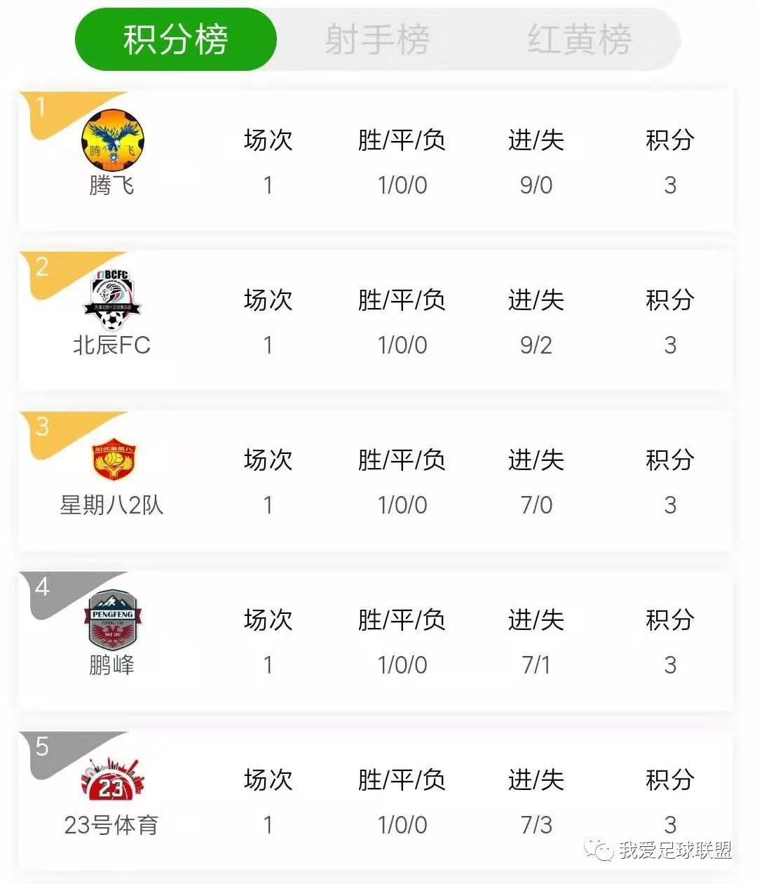 2019上海校园足球联赛,2019上海市足球联赛