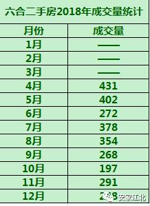 江北这个板块二手房凉了?今天调研!我发现惊人真相