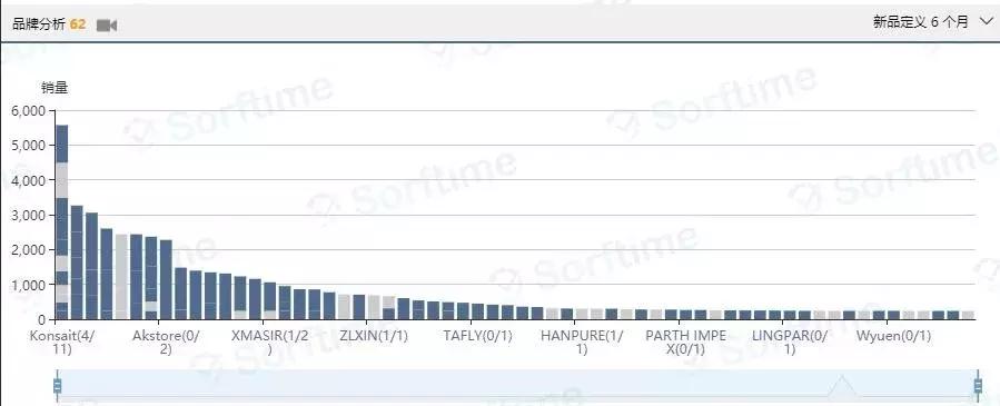 亚马逊万圣选品,亚马逊纹身用品