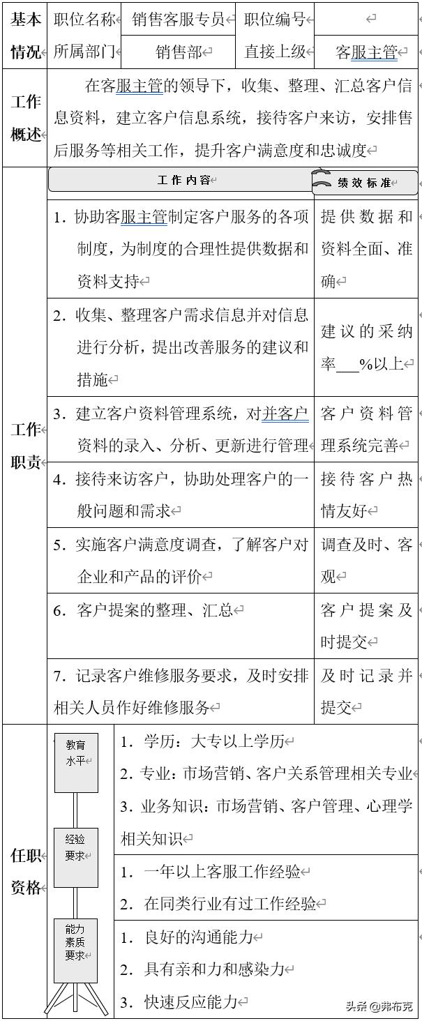 岗位说明书管理,销售总监的岗位说明书怎么写