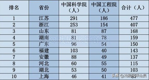 中国航运业遥遥领先的最强省：兼谈苏大强GDP不是苏打水