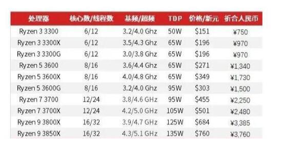 amdcomputex2019,amdcomputex鍙戝竷