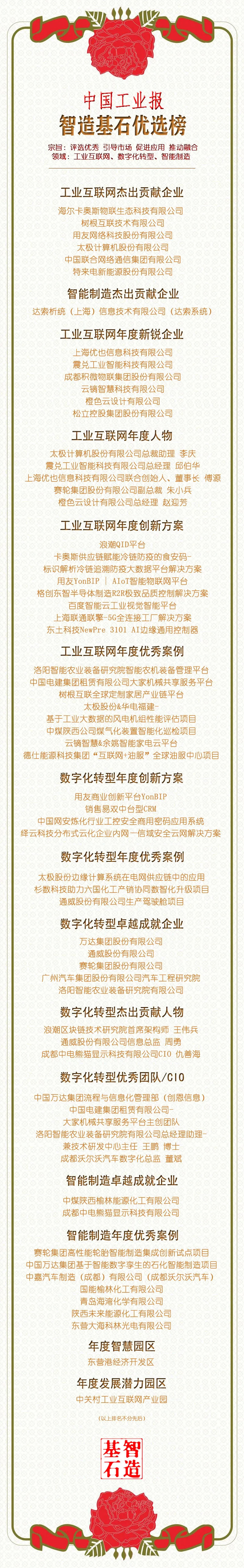中国工业报排名,智造基石企业排名