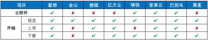 企业网盘哪个好用容量大,国内排名前十的网盘