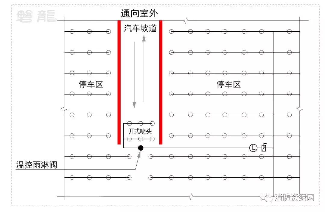 汽车库防火分区,汽车库火灾怎么扑救