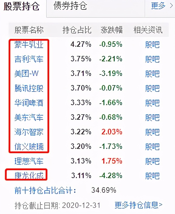 十大机构看好股市,分析推荐比较好的基金