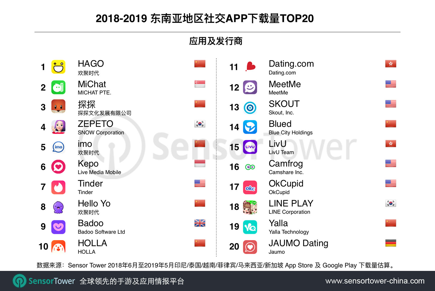sensortower5月,sensortower10月