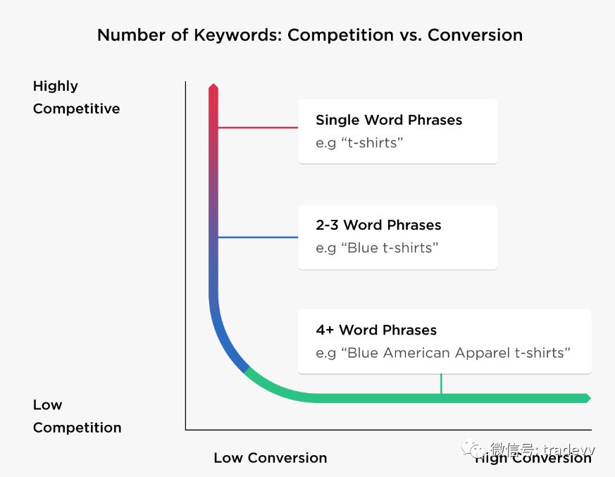 关键词1.0,关键词秘籍