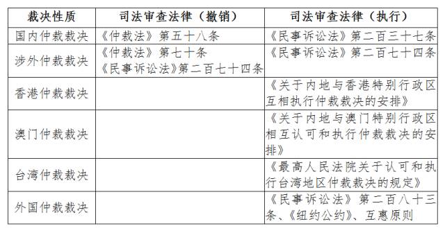 中国国际仲裁委员会仲裁规则,我国的仲裁制度有哪些