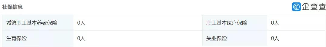 聚焦吉贝尔IPO：研发投入4%的药企，无人上社保的供应商