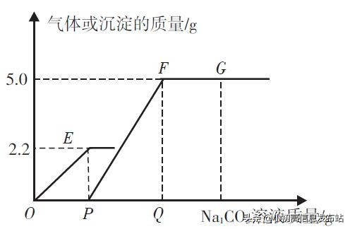 中考化学反应先后顺序总结ppt,中考化学满分突破