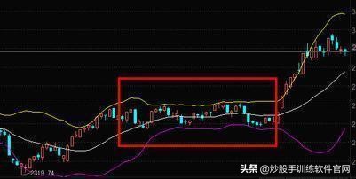 boll与bbiboll哪个指标准确,boll线最佳买卖点指标