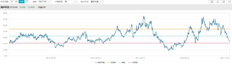 瑞声科技股票为什么下跌,瑞声科技股票下跌了吗