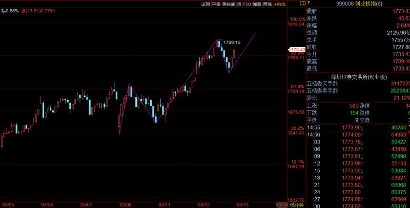 大象论股最新信息,大象论股