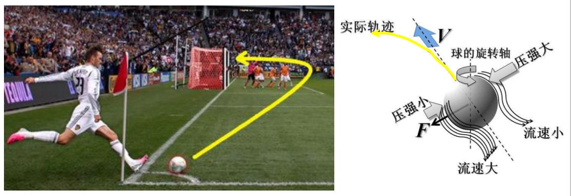 伯努利原理和飞机的升力有关吗,伯努利原理为什么飞机能倒飞