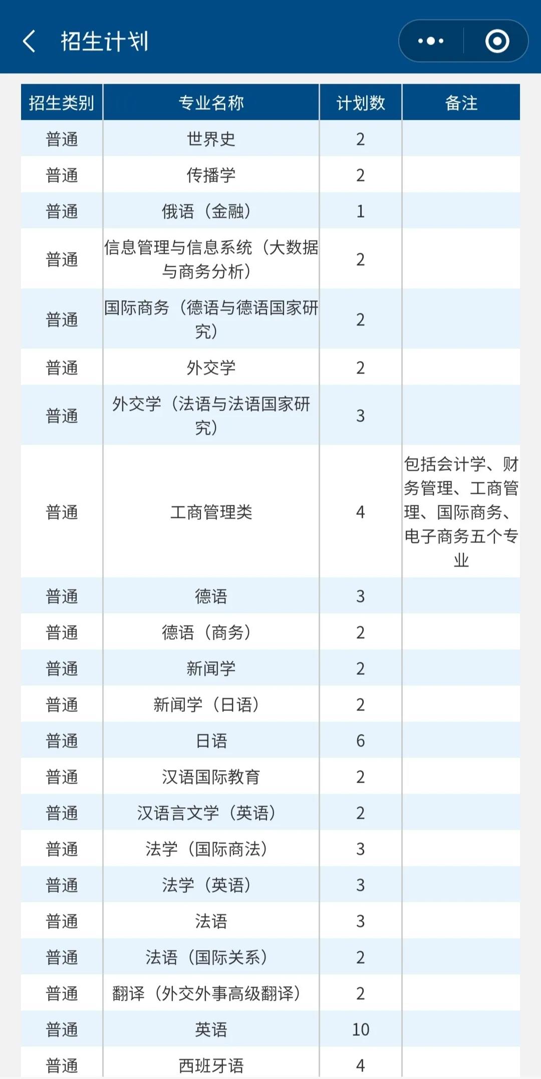 北外高招,2022年北外招生咨询