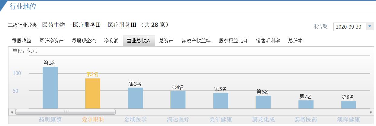普通人如何投资某个行业或者公司,普通人想做资本投资的渠道