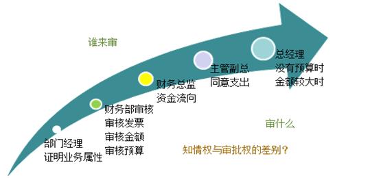 职场小白报销流程,员工报销容易出现哪些问题