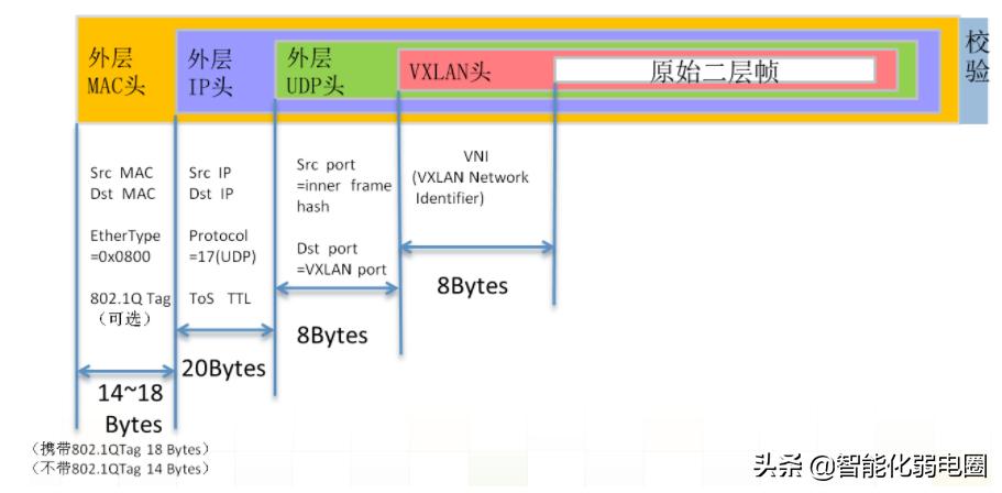 数据中心网络结构图解,数据中心网络和园区网络的区别