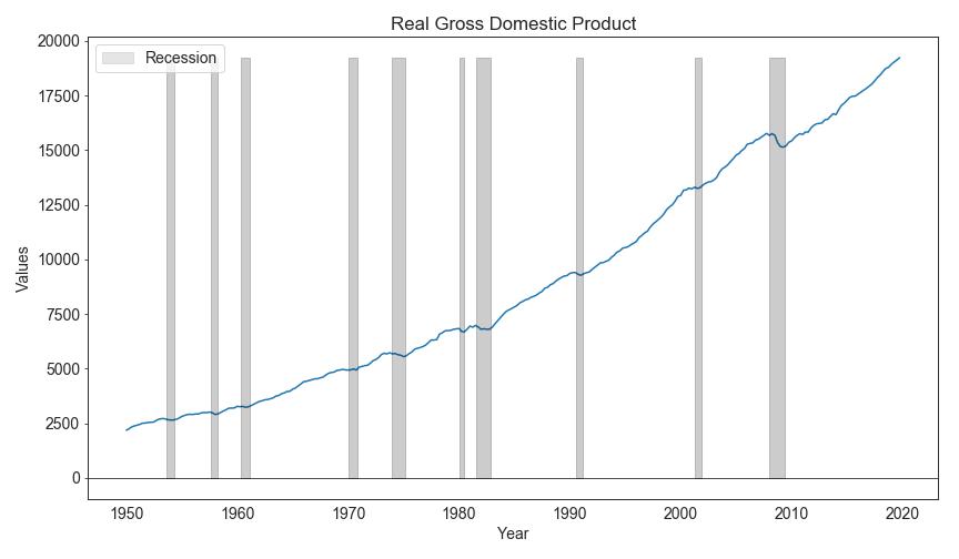 用arima模型预测,用matlab做arima时间序列模型步骤