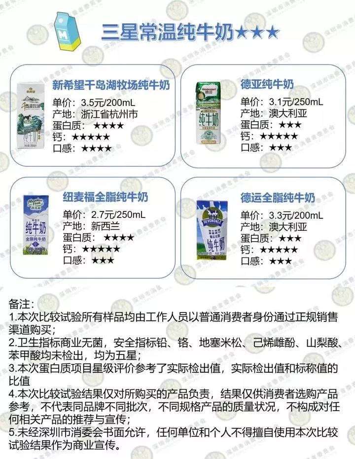 国产纯牛奶和进口纯牛奶差距,哪款纯牛奶品质及口感最好