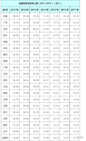 天津和苏州教育水平比较,天津河北区教育水平怎么样