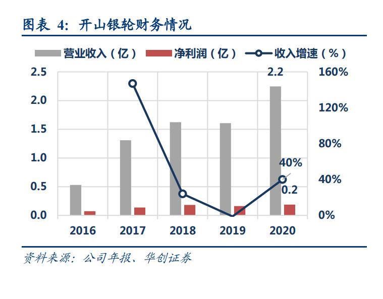 银轮股份专题研究报告:流水不争先,60年热管理老将放眼全球