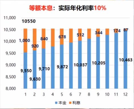 分期付款用哪个平台最划算,买房分期付款详细流程