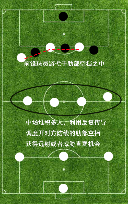 解释越位的构成条件及判罚,“越位”规则来历讲解