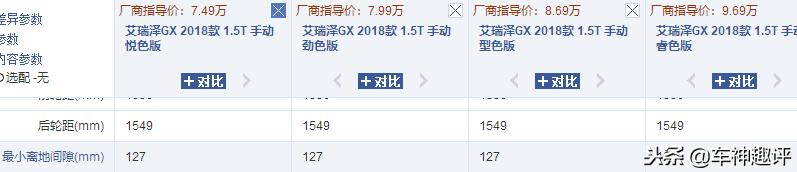 艾瑞泽5底盘和奇瑞gx底盘对比,艾瑞泽gx底盘水平