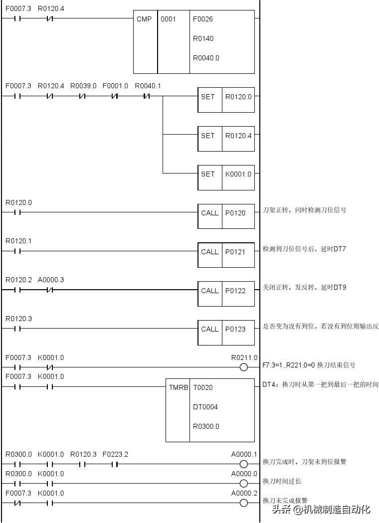 广数980tdiplc梯形图怎么导入,广数980tdb怎样修改plc参数