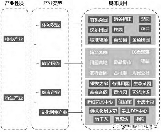 弥勒市太平湖森林公园发展规划,弥勒锦屏山田园综合体