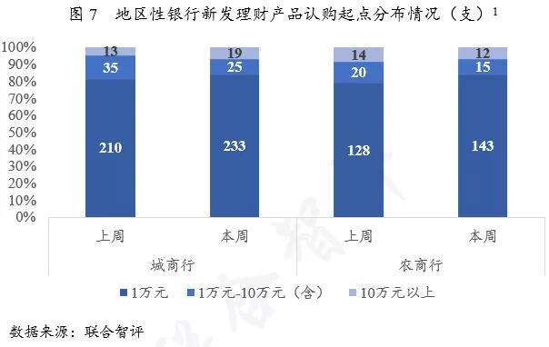 银行理财周报最新,理财周报最新消息