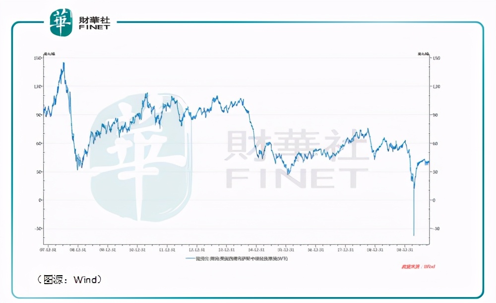 财华洞察｜石油错觉！看得见的盈亏，看不懂的“三桶油”?