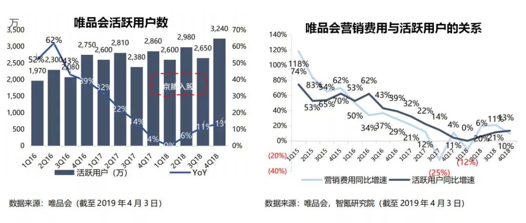 京东唯品会为什么联手,京东腾讯唯品会